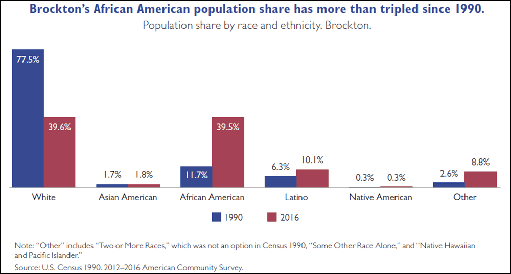 (Courtesy U.S. Census Bureau)