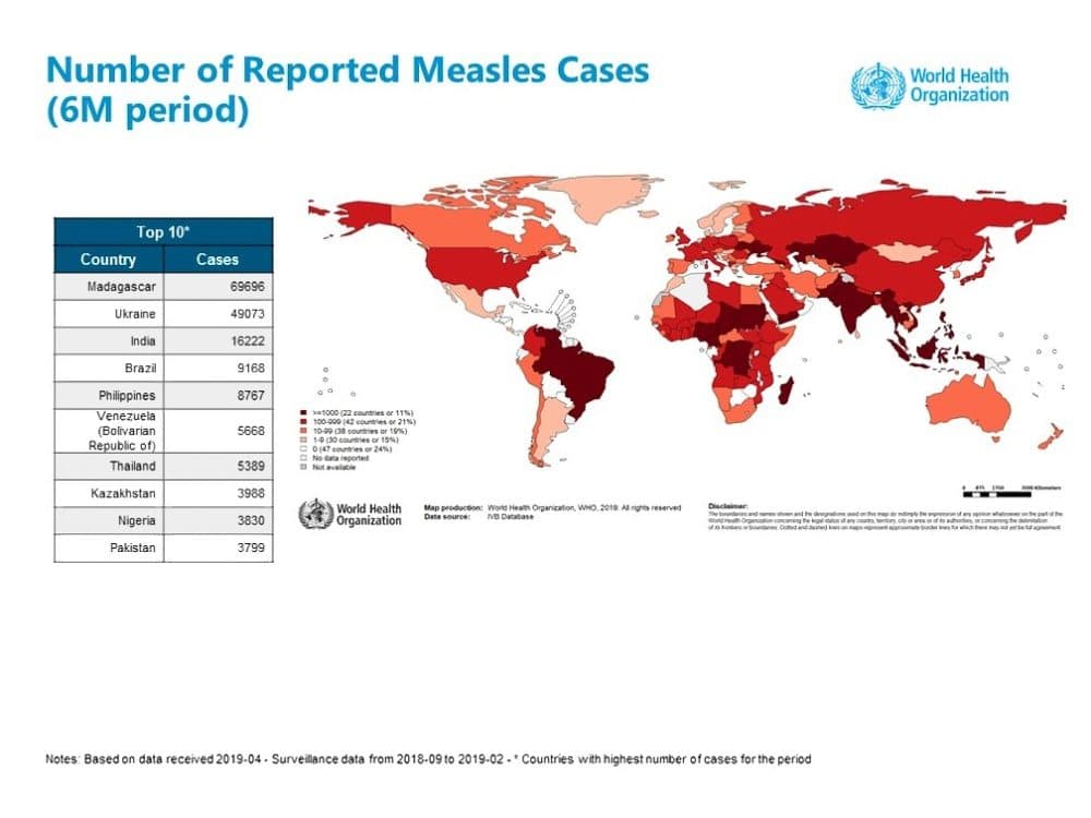 The World Health Organization's report of measles cases worldwide from September 2018 through February 2019