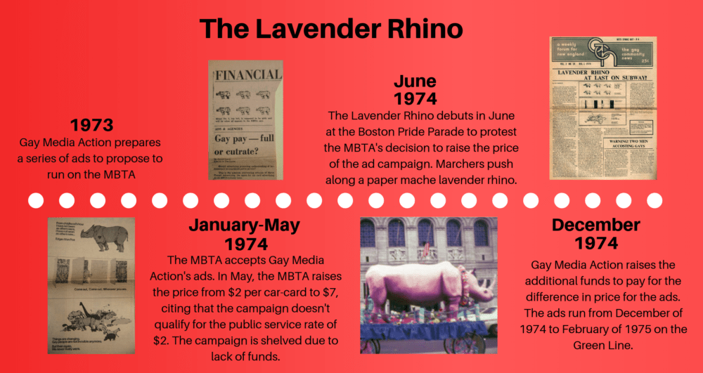 This timeline outlines the major events that led to the Lavender Rhino ads running on the MBTA. (Arielle Gray/WBUR)