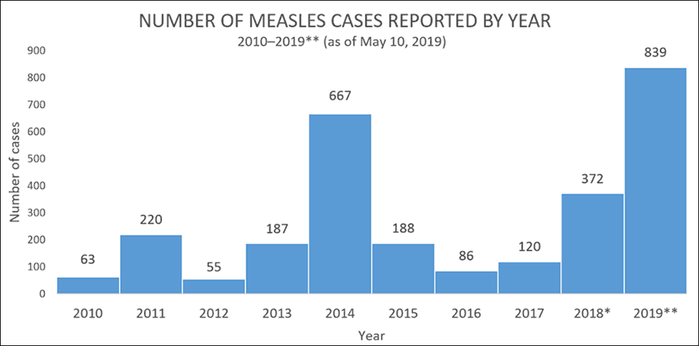 (Courtesy of the CDC)