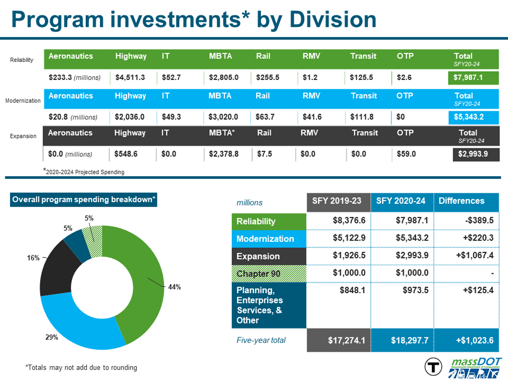 (Courtesy MassDOT)