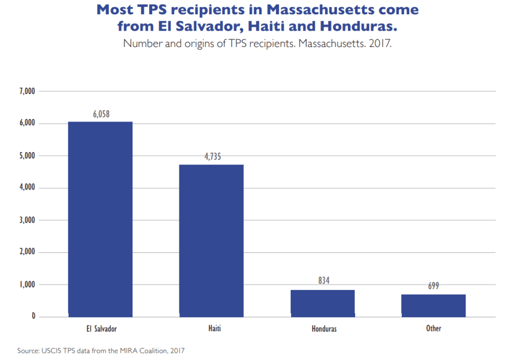 (Courtesy of Boston Foundation)