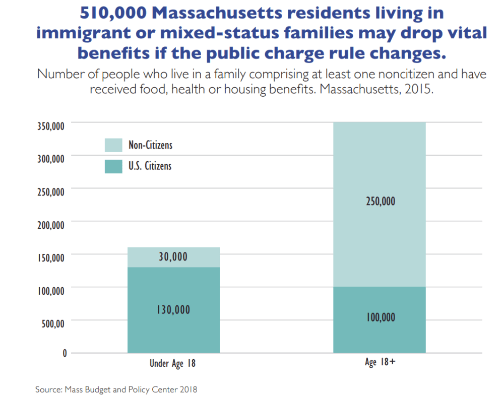 (Courtesy of Boston Foundation)