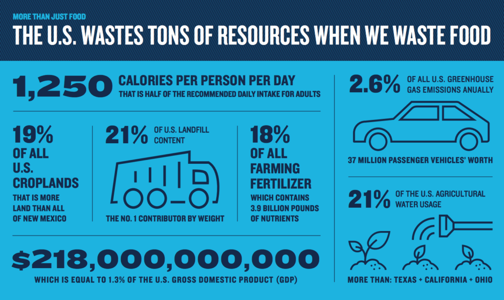 (Courtesy Natural Resources Defense Council 2017 report)