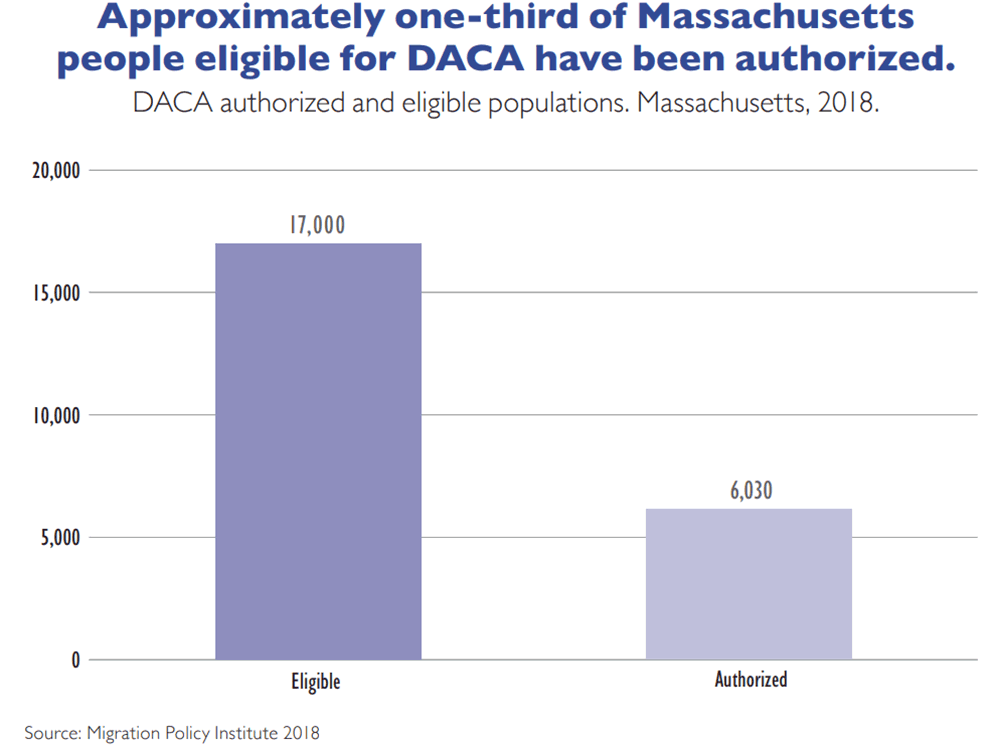 (Courtesy of Boston Foundation)