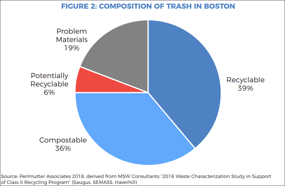 (Courtesy of the city of Boston)