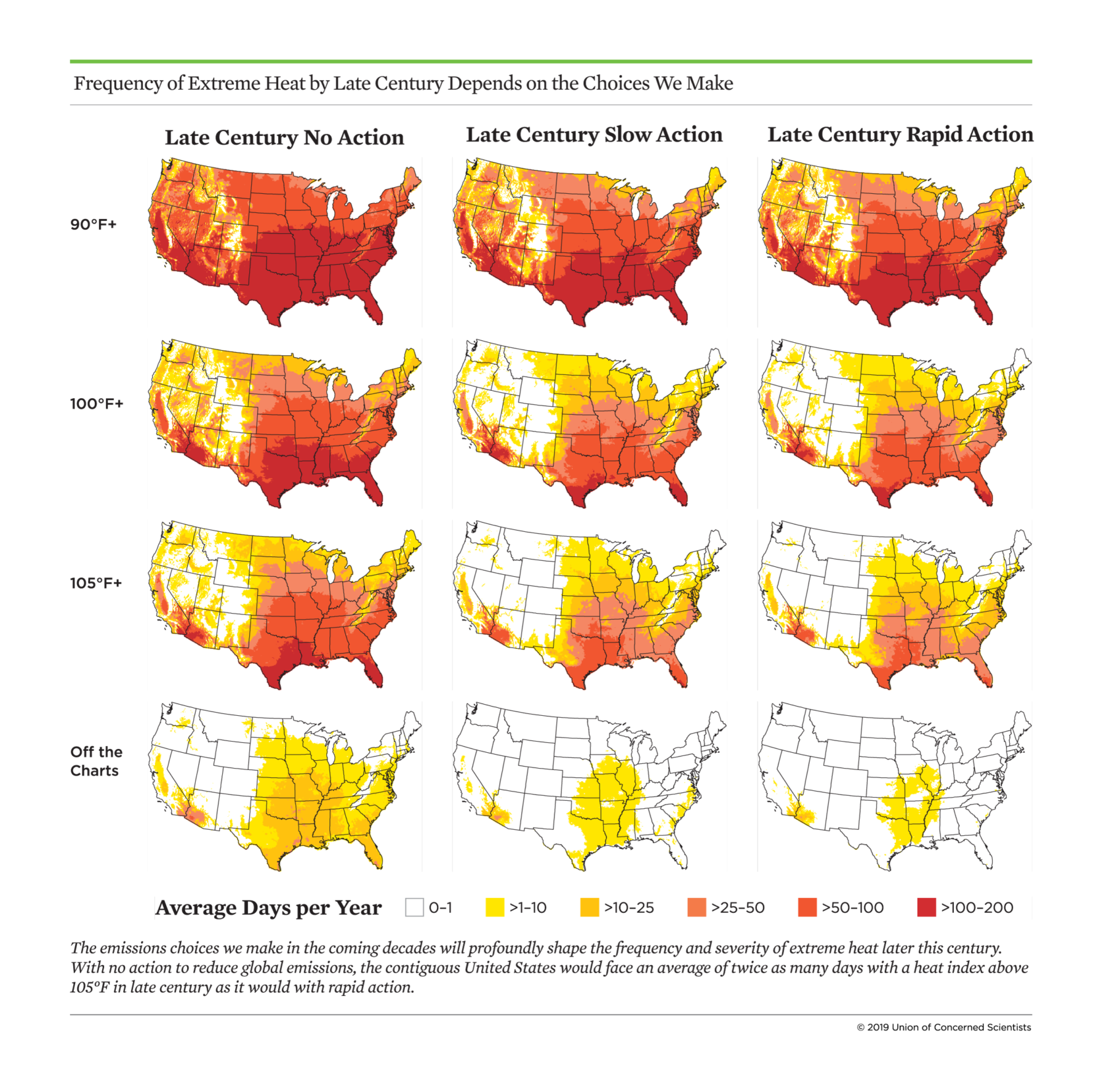 Report By 2100, Mass. Could Have 26 Days A Year That Feel Hotter Than