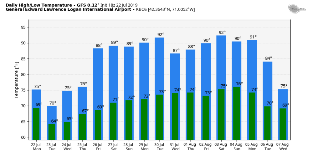 A warming trend is likely going to take place at the end of the and will start August. (Courtesy WeatherBell)