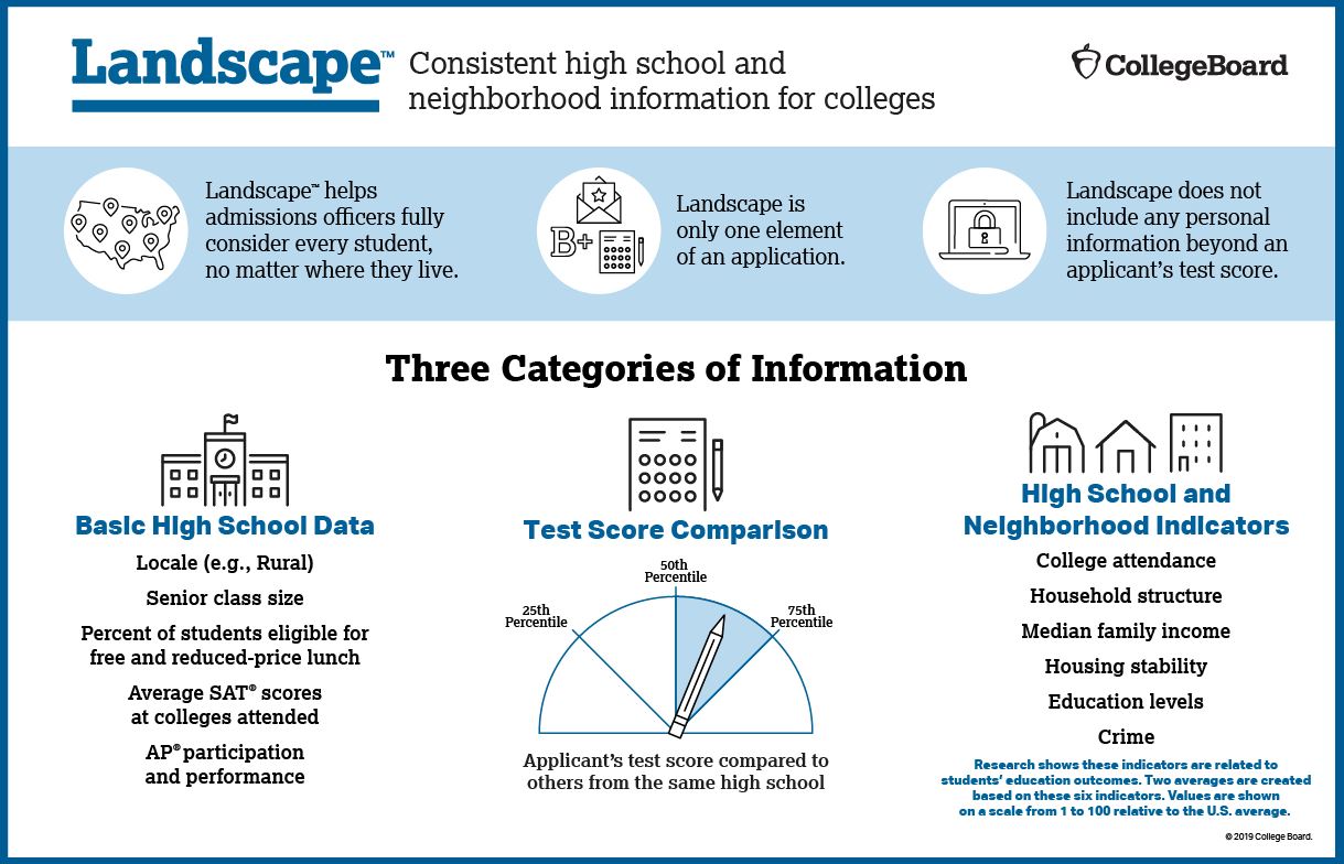 Changes in SAT prompt discussion of future of the College Board