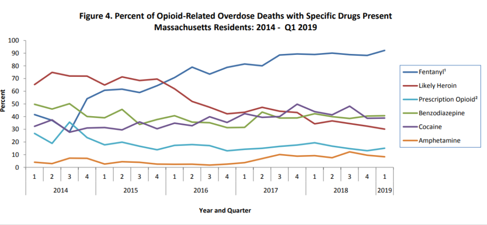 (Courtesy of the Massachusetts Department of Public Health)