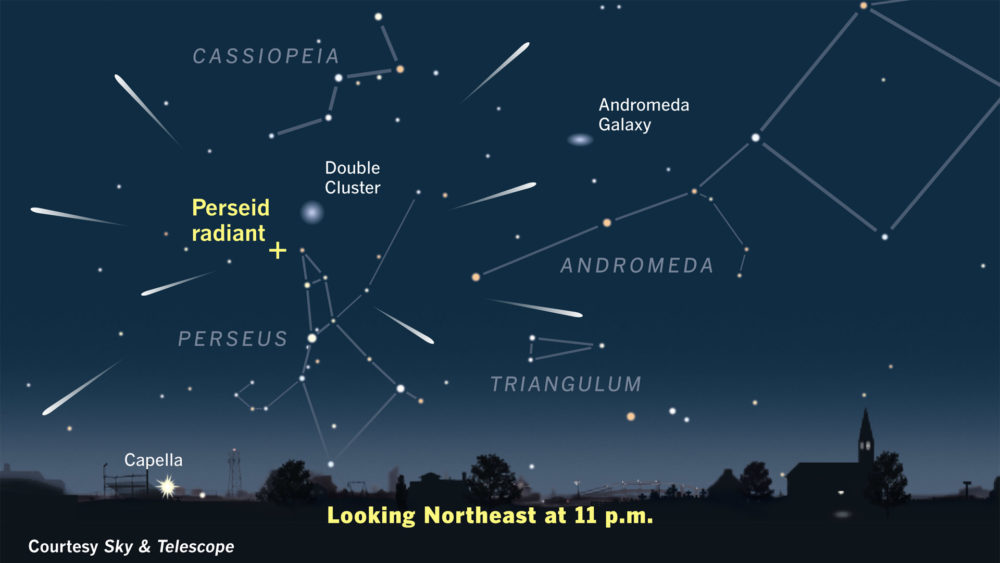 Map of Perseid meteor shower. (Courtesy of Sky &amp; Telescope)
