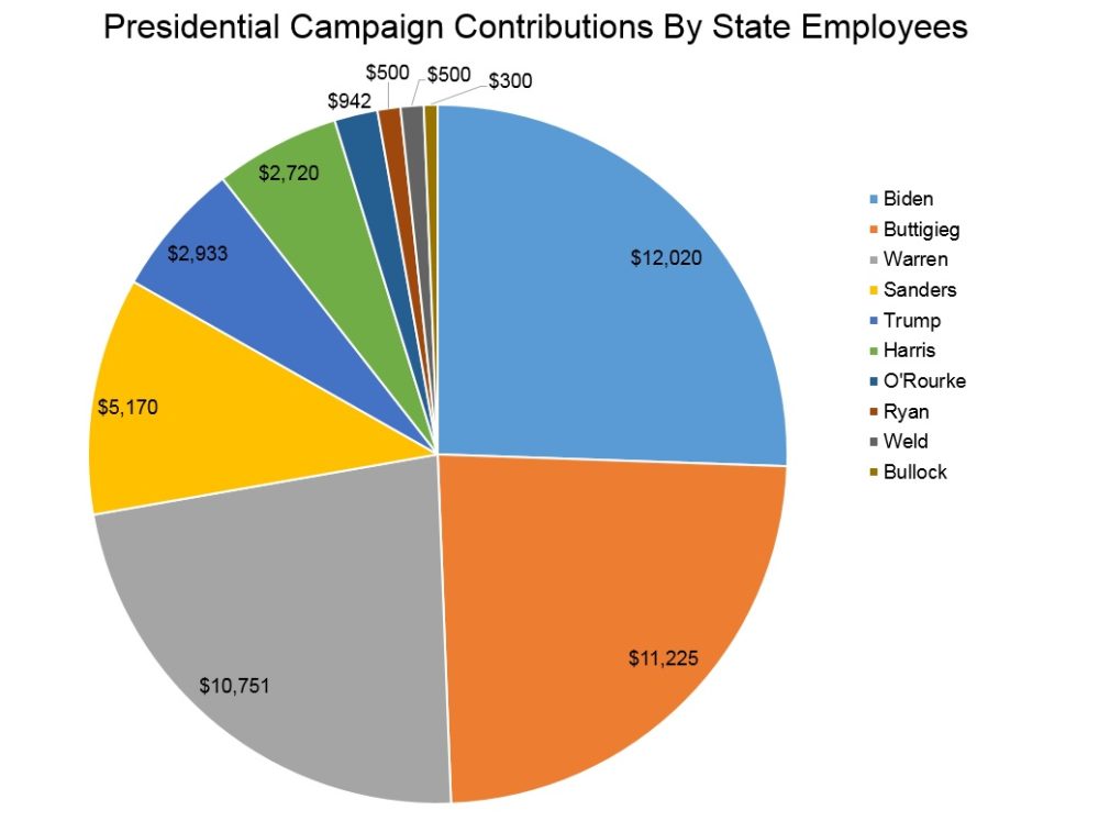 (Source: WBUR analysis of FEC data)