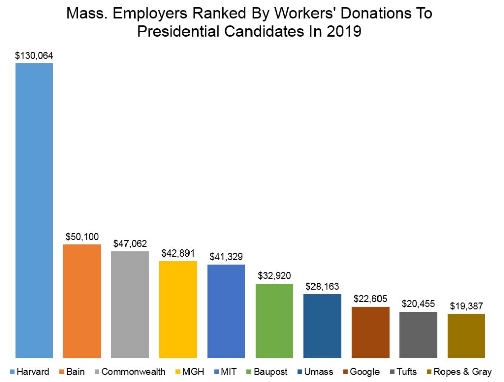 (Source: WBUR analysis of FEC data)