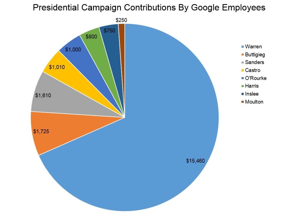 (Source: WBUR analysis of FEC data)