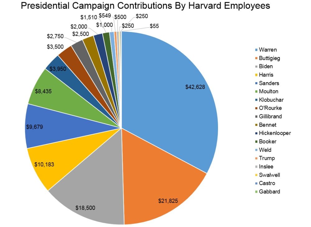 (Source: WBUR analysis of FEC data)