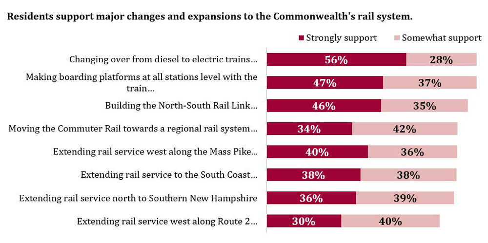 (Courtesy MassINC Polling Group)