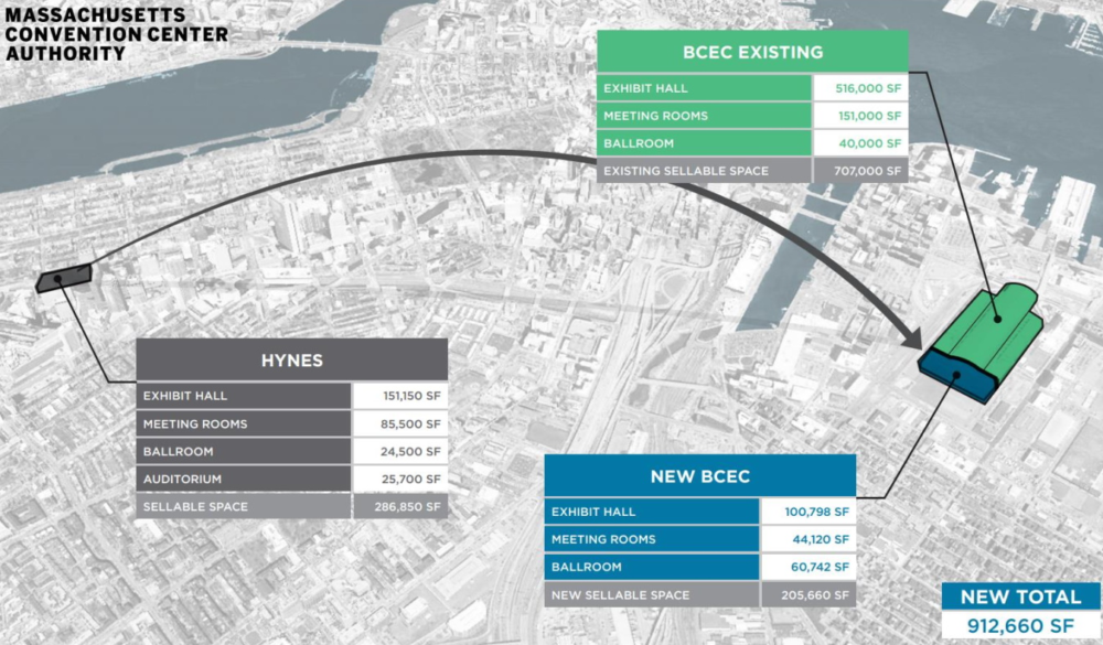 A breakdown of current and proposed future Boston convention center space (Courtesy of the Convention Center Authority)