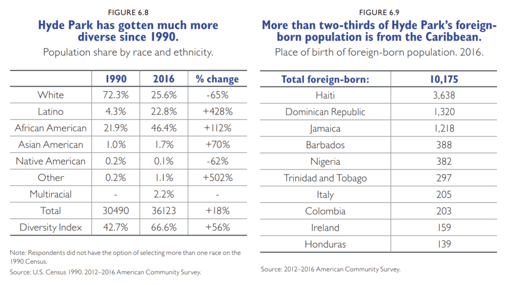 (Courtesy of the Boston Foundation's &quot;Changing Faces&quot; report)