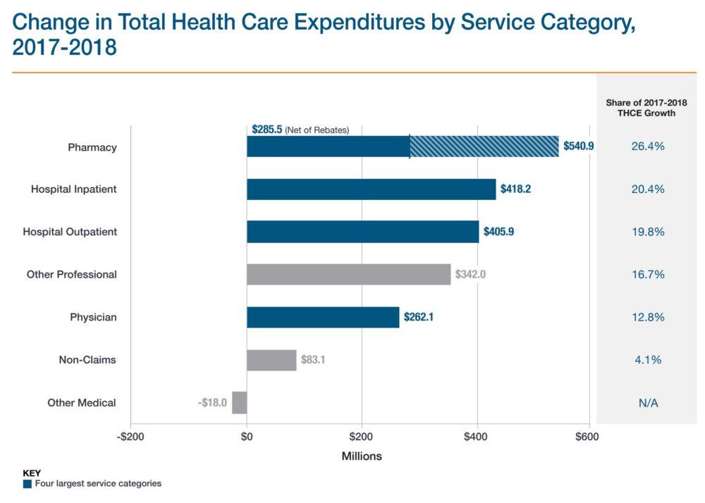 (Courtesy of Center For Health Information and Analysis)