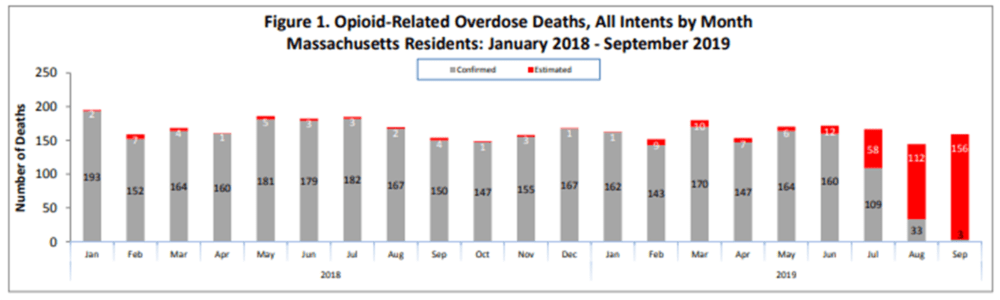 (Screenshot of DPH data)