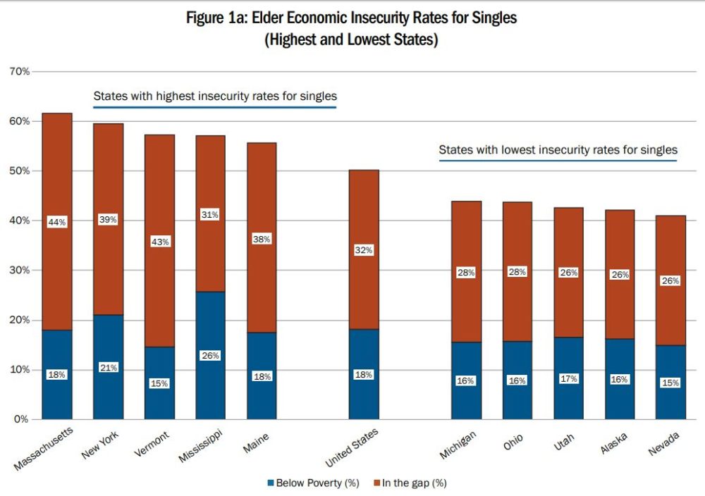 (Courtesy of the Gerontology Institute at UMass Boston)