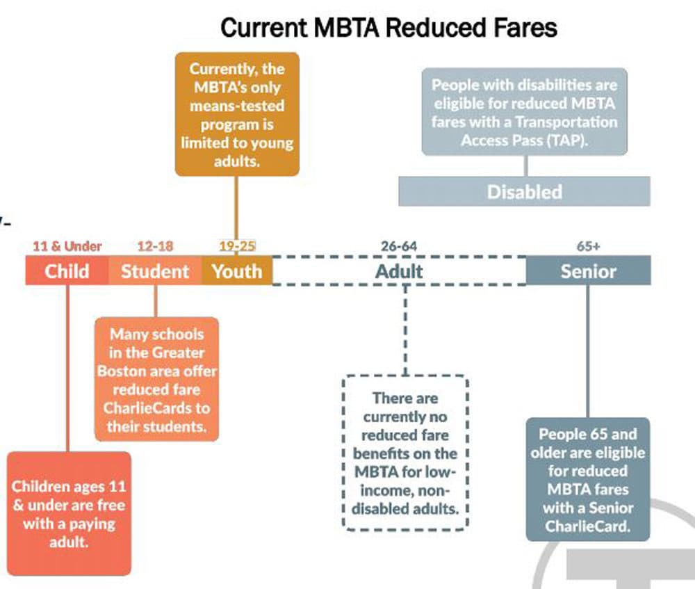(Courtesy of MBTA)