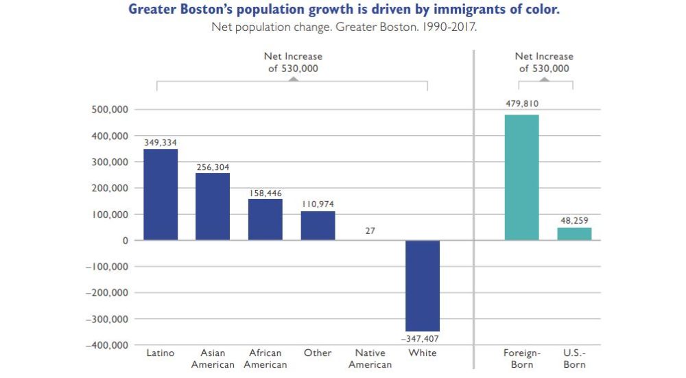 (Courtesy of Boston Indicators / Source: U.S. Census Bureau American Community Survey)
