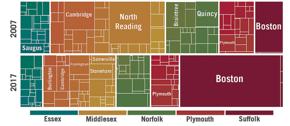 (Courtesy of Boston Indicators / Source: U.S. Census Bureau Building Permit Survey via The Greater Boston Housing Report Card 2019)