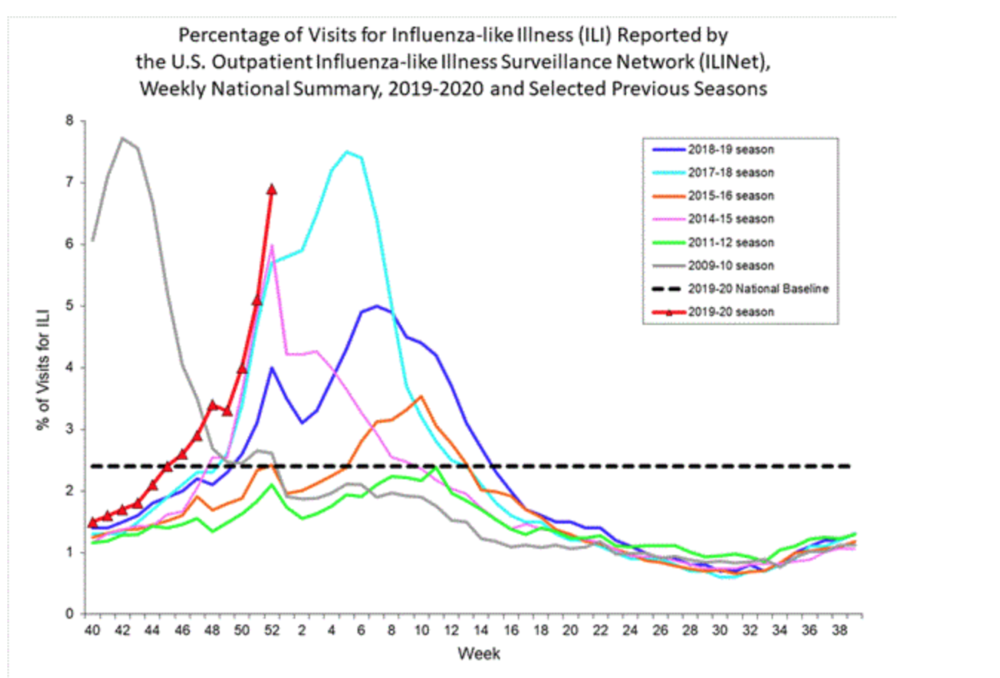 CDC flu map