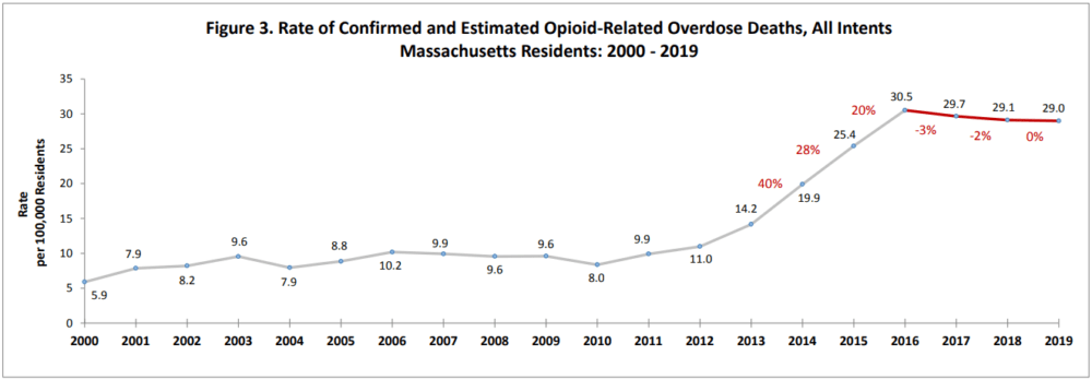 (Source: Massachusetts Department of Public Health)