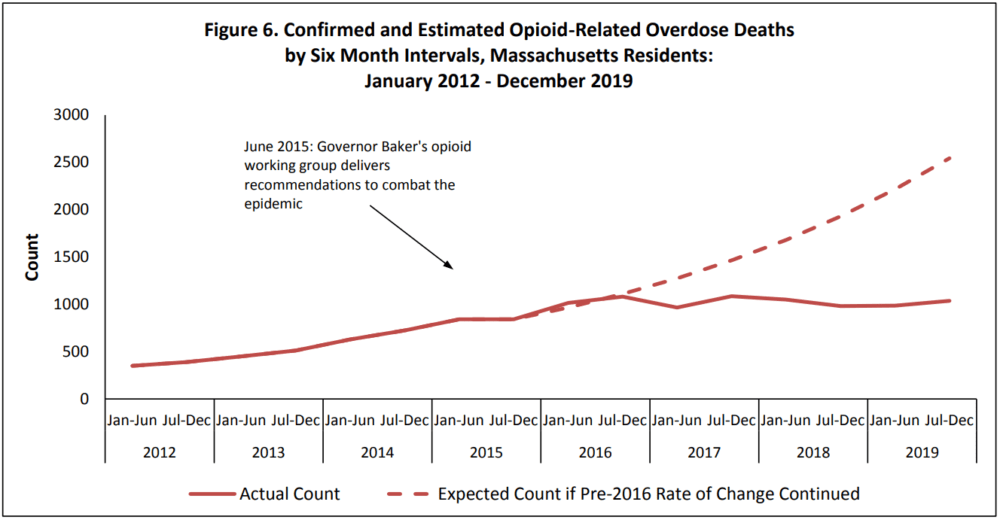 (Source: Massachusetts Department of Public Health)