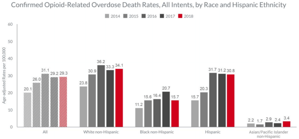 (Source: Massachusetts Department of Public Health)