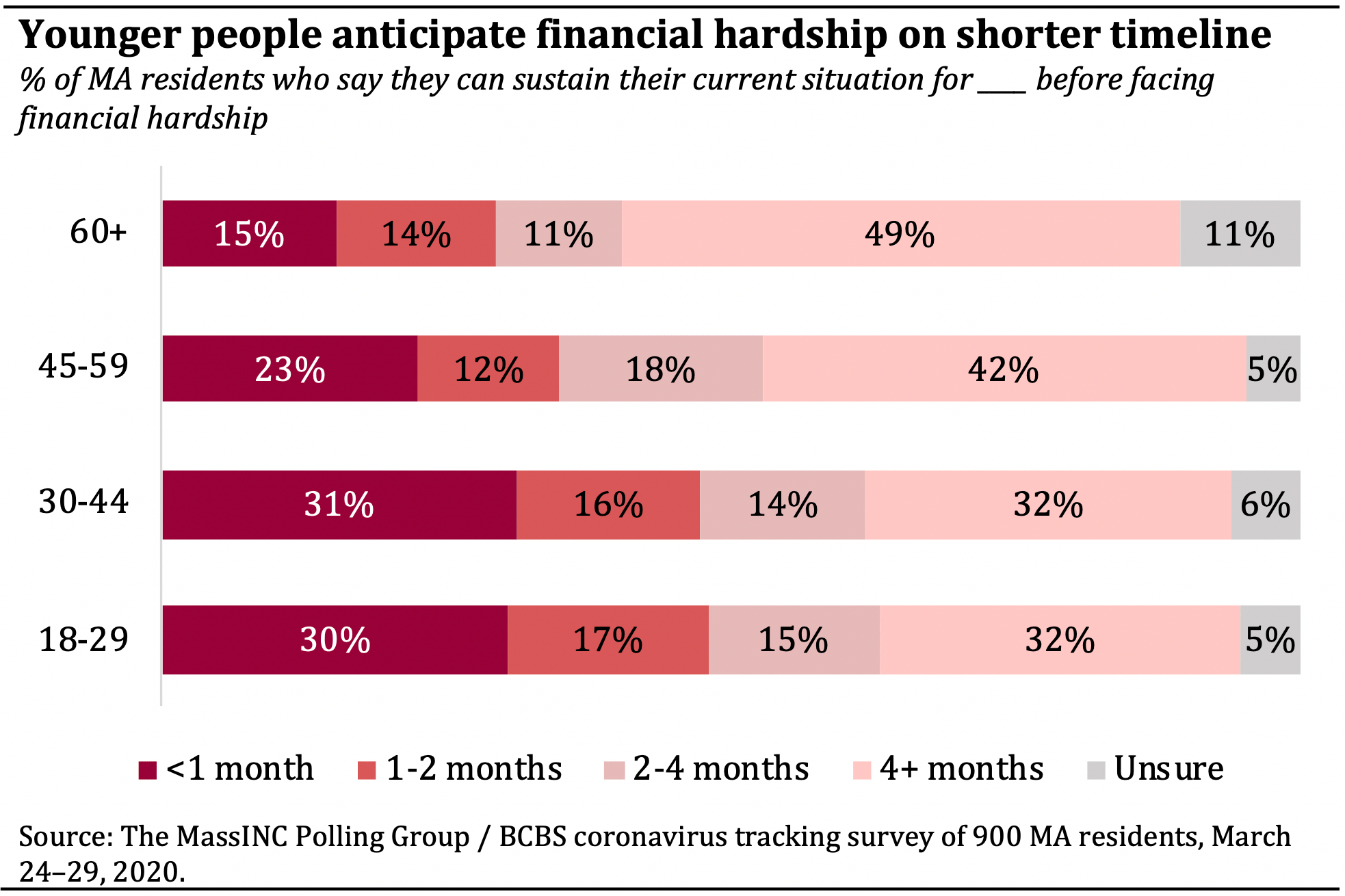 (Courtesy of MassINC Polling Group)