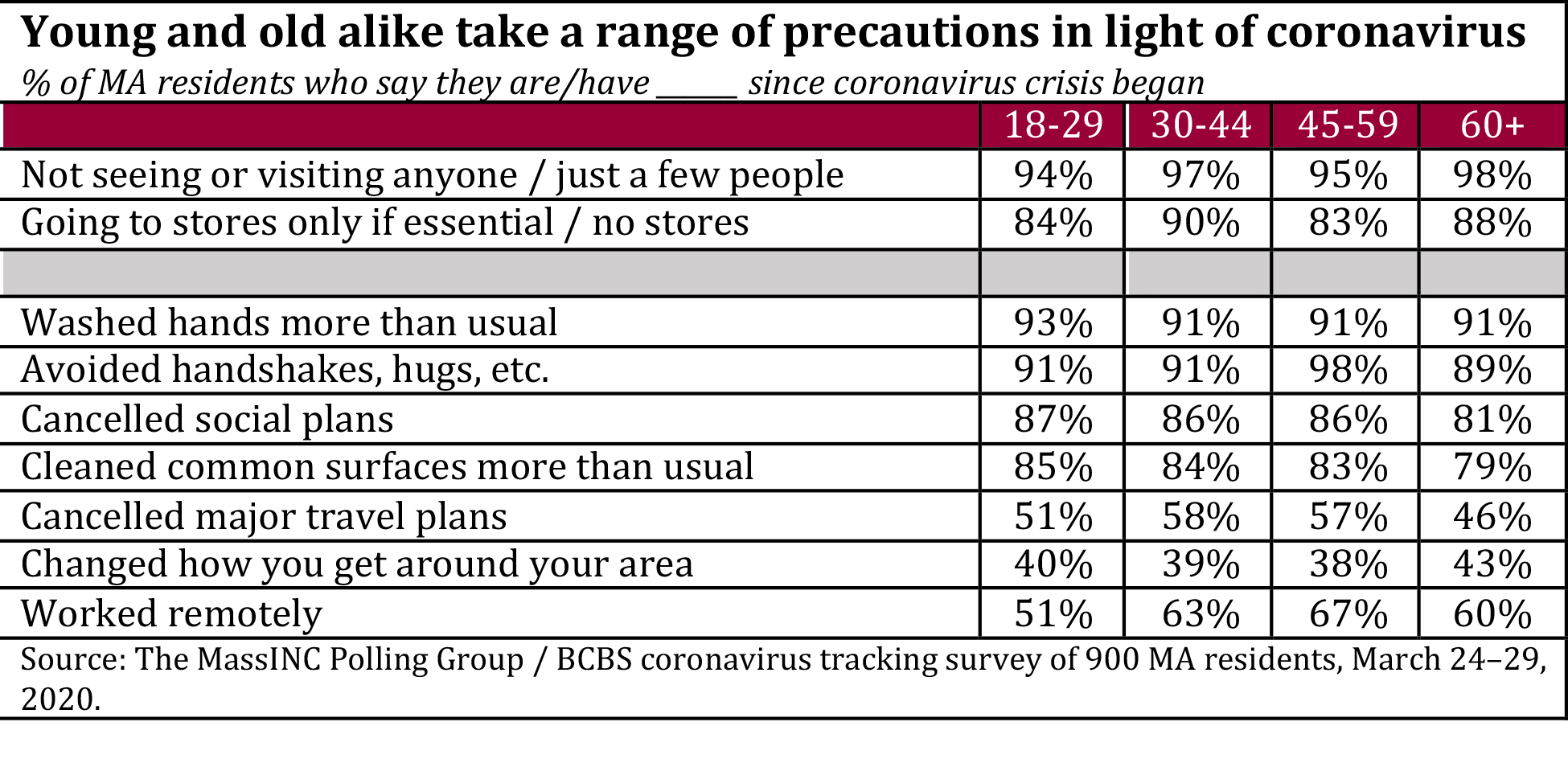(Courtesy of MassINC Polling Group)