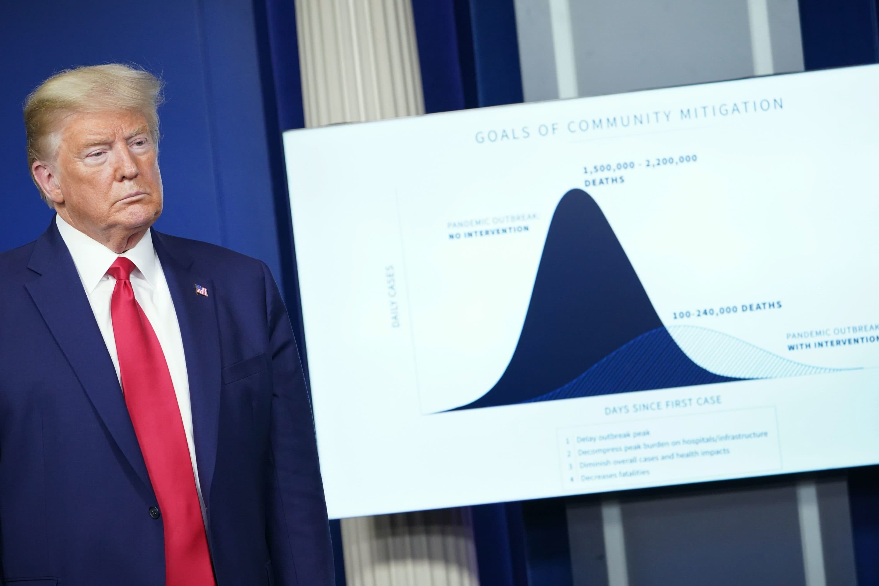 President Donald Trump looks on during the daily briefing on the novel coronavirus, COVID-19, in the Brady Briefing Room at the White House on March 31, 2020, in Washington, DC. (MANDEL NGAN/AFP via Getty Images)