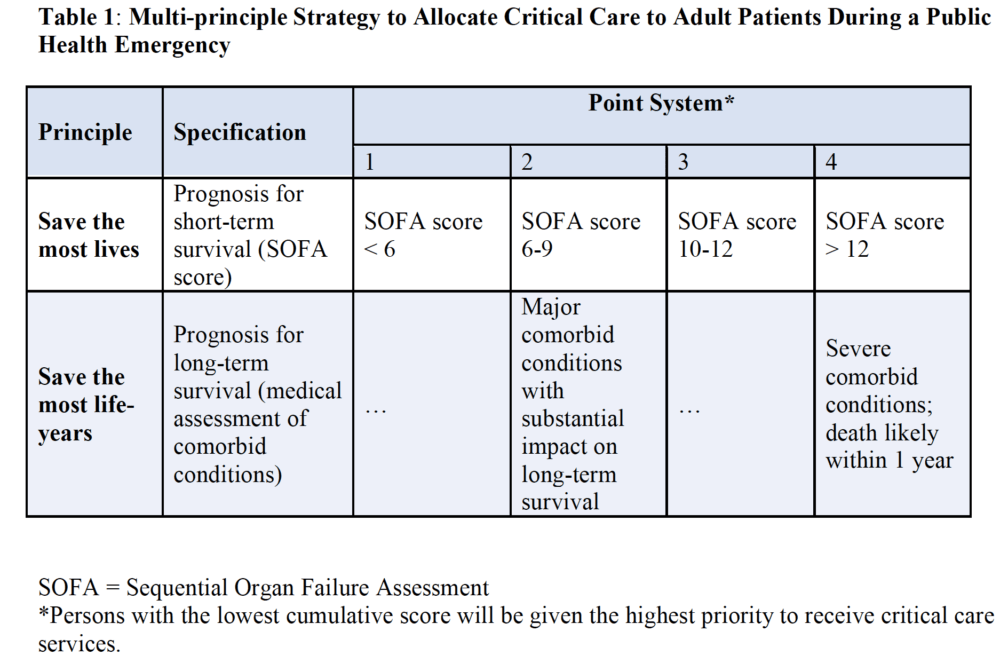 A table from Crisis Standards of Care Planning Guidance for the COVID-19 Pandemic