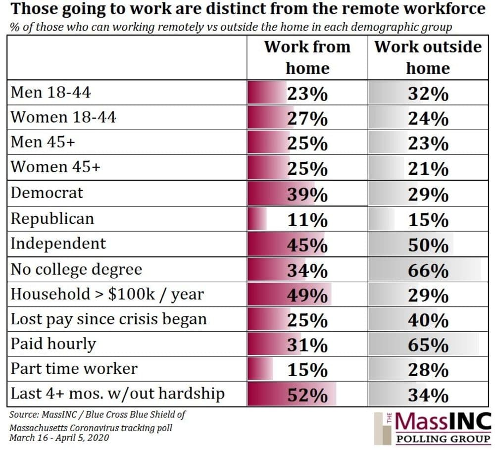 (MassINC Polling Group)