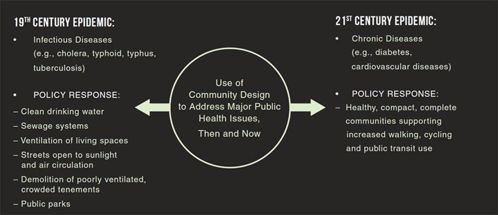 Cities That Heal: How The Coronavirus Pandemic Could Change Urban Design