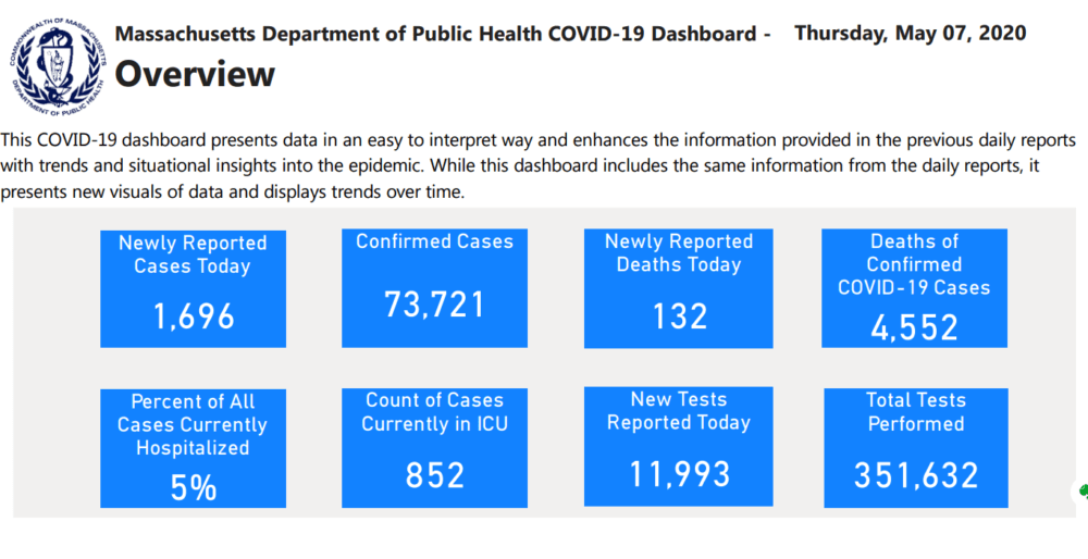 Massachusetts' coronavirus dashboard shows Thursday's newly reported cases and deaths. (Mass. Department of Public Health)