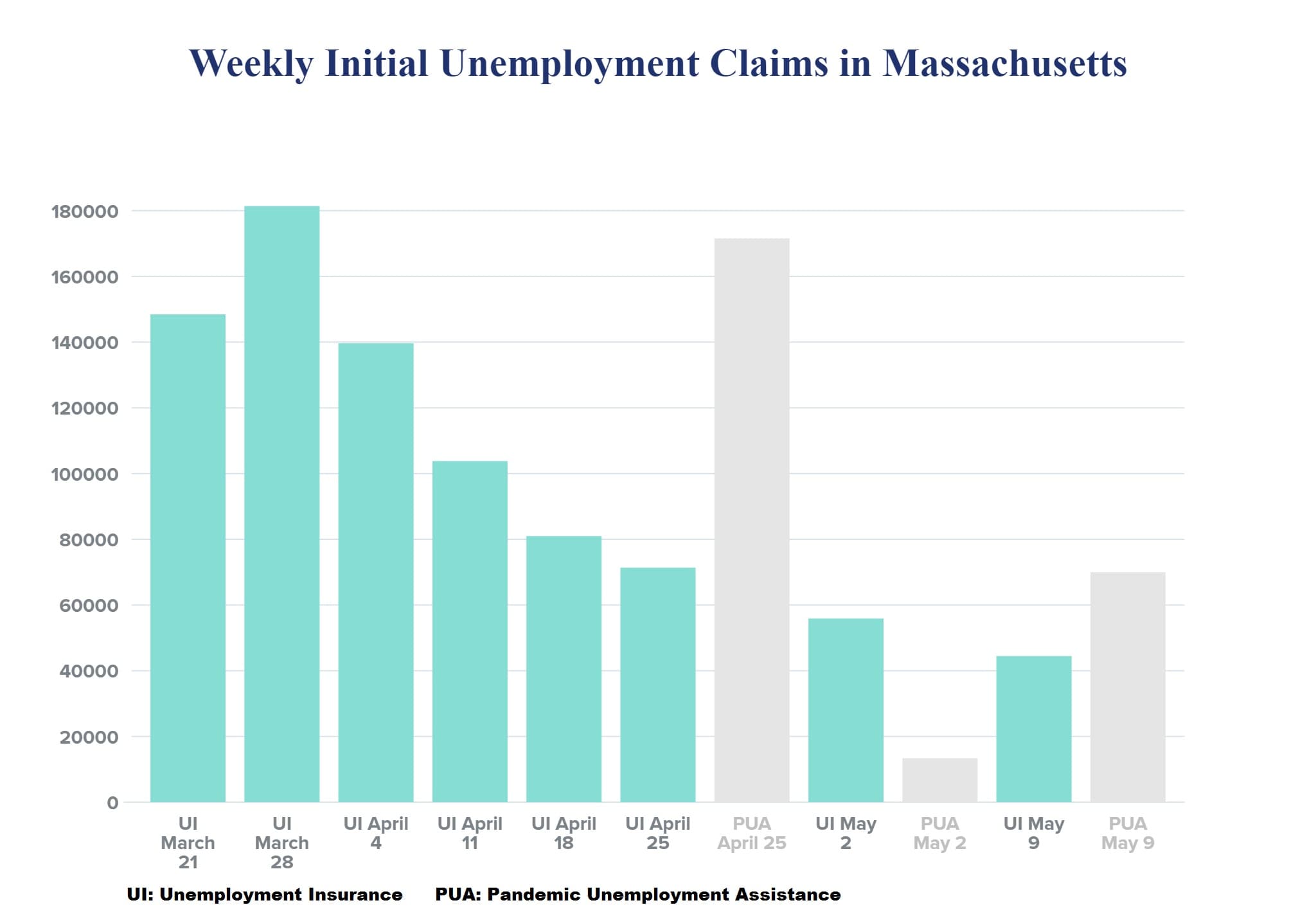 Source: U.S. Labor Department, Massachusetts Department of Unemployment Assistance (Callum Borchers/WBUR)