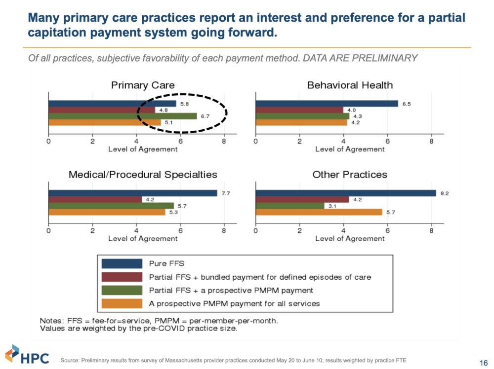 A slide from a Massachusetts Health Policy Commission presentation. (Health Policy Commission)