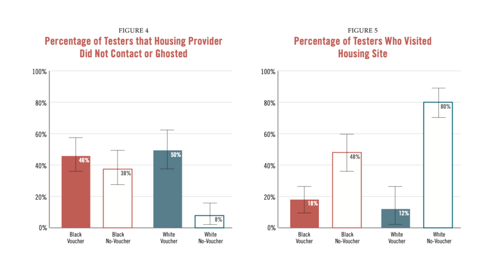 Evidence of discrimination against would-be renters on the basis of race and class (Courtesy of The Suffolk University Law School Housing Discrimination Testing Program)