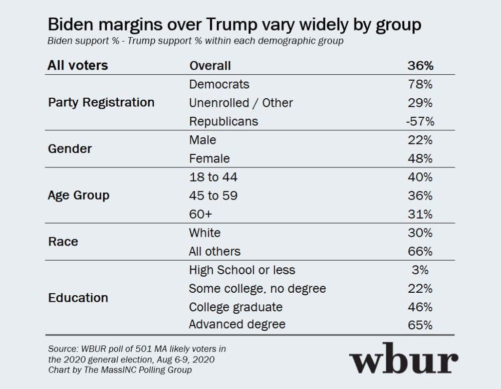 (MassINC Polling Group)