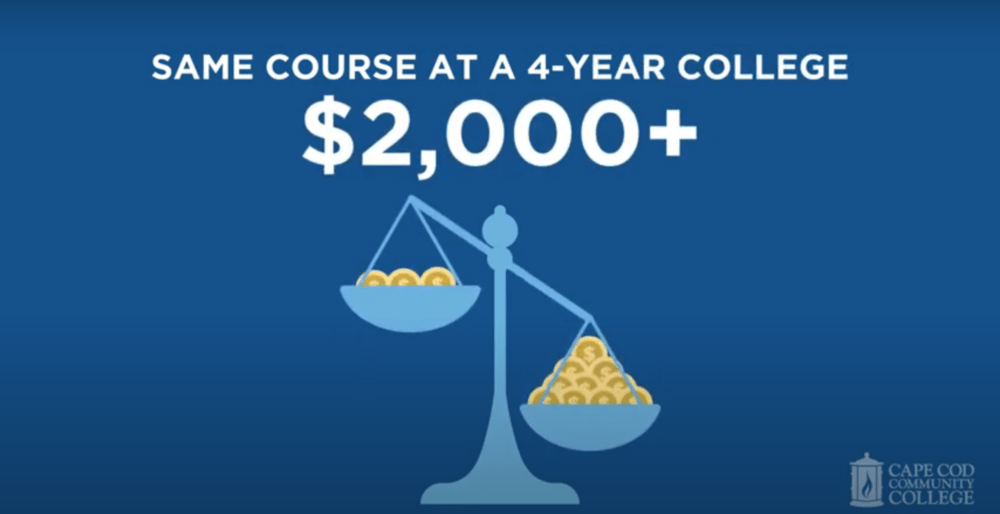 A Cape Cod Community College online advertisement compares the school's $670 per course cost to the more than $2,000 per course at many four-year colleges. (Screenshot)