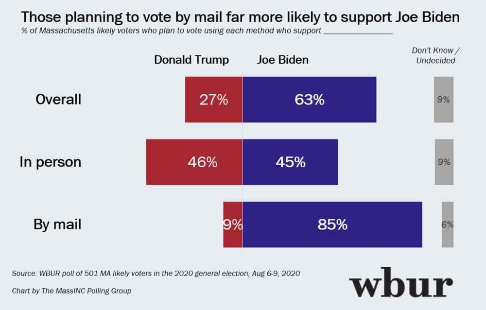 (MassINC Polling Group)