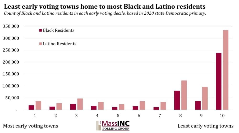 (Courtesy MassINC Polling Group)