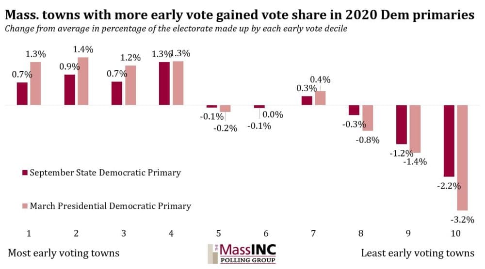 (Courtesy MassINC Polling Group)