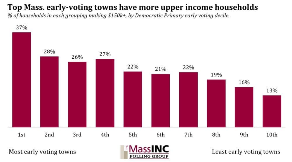 (Courtesy MassINC Polling Group)