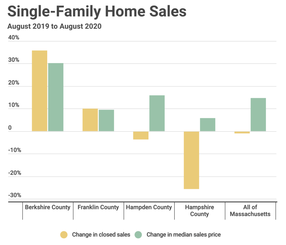 (Courtesy Massachusetts Association of Realtors)