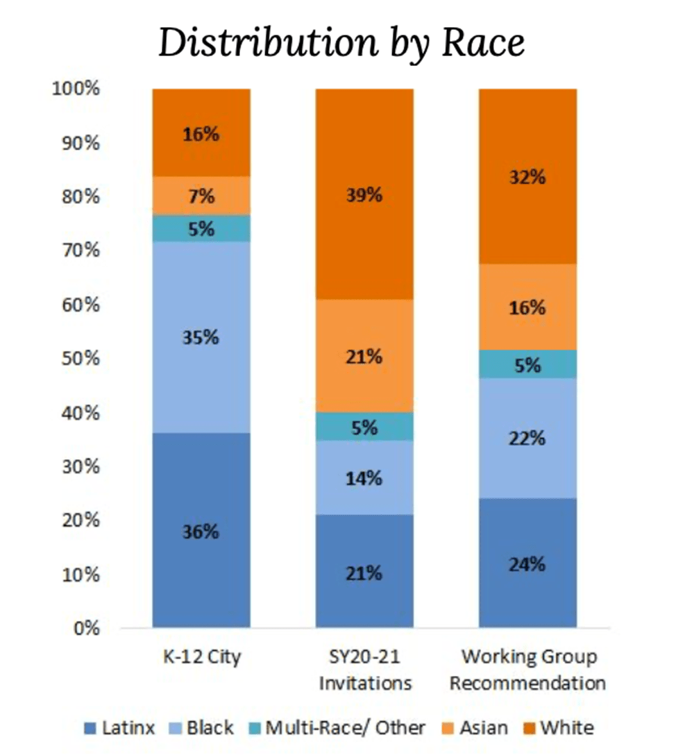 (From Oct. 5 BPS presentation)